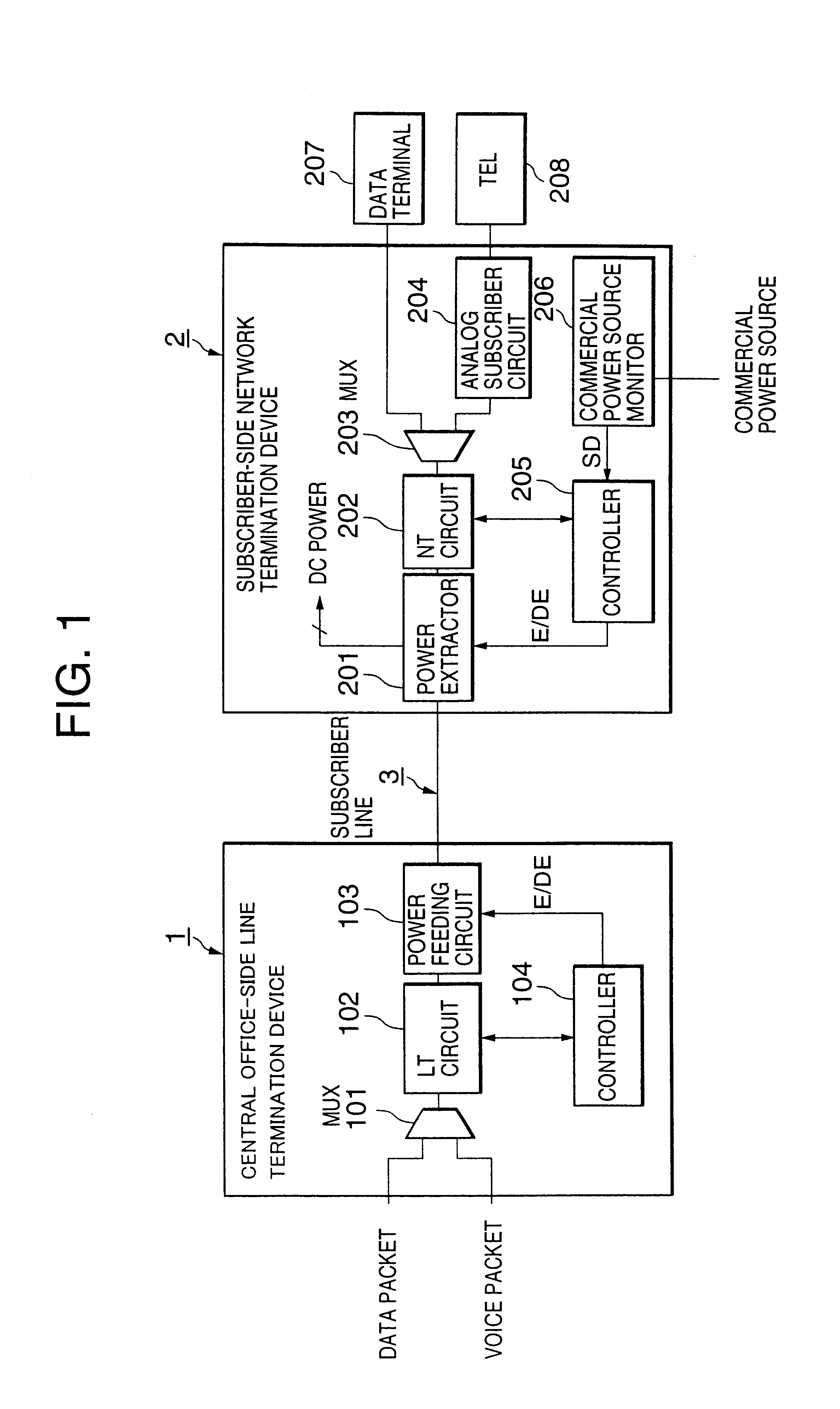 Remote power feed method and system