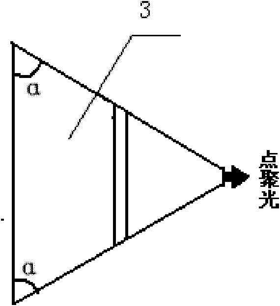 Directing-plane lateral-irradiation solar energy condensation body based on total reflection