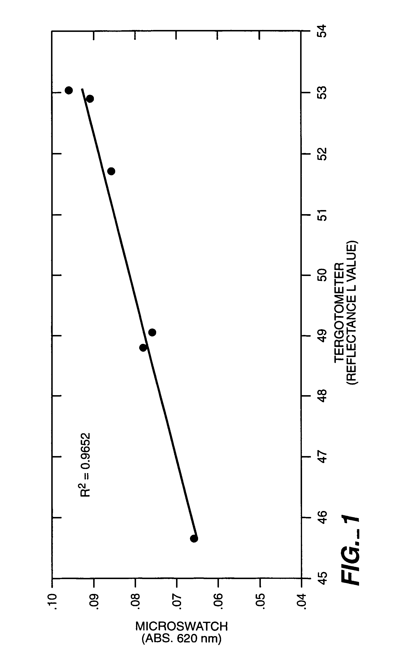 Method of assaying wash performance of enzymes on a microtiter plate