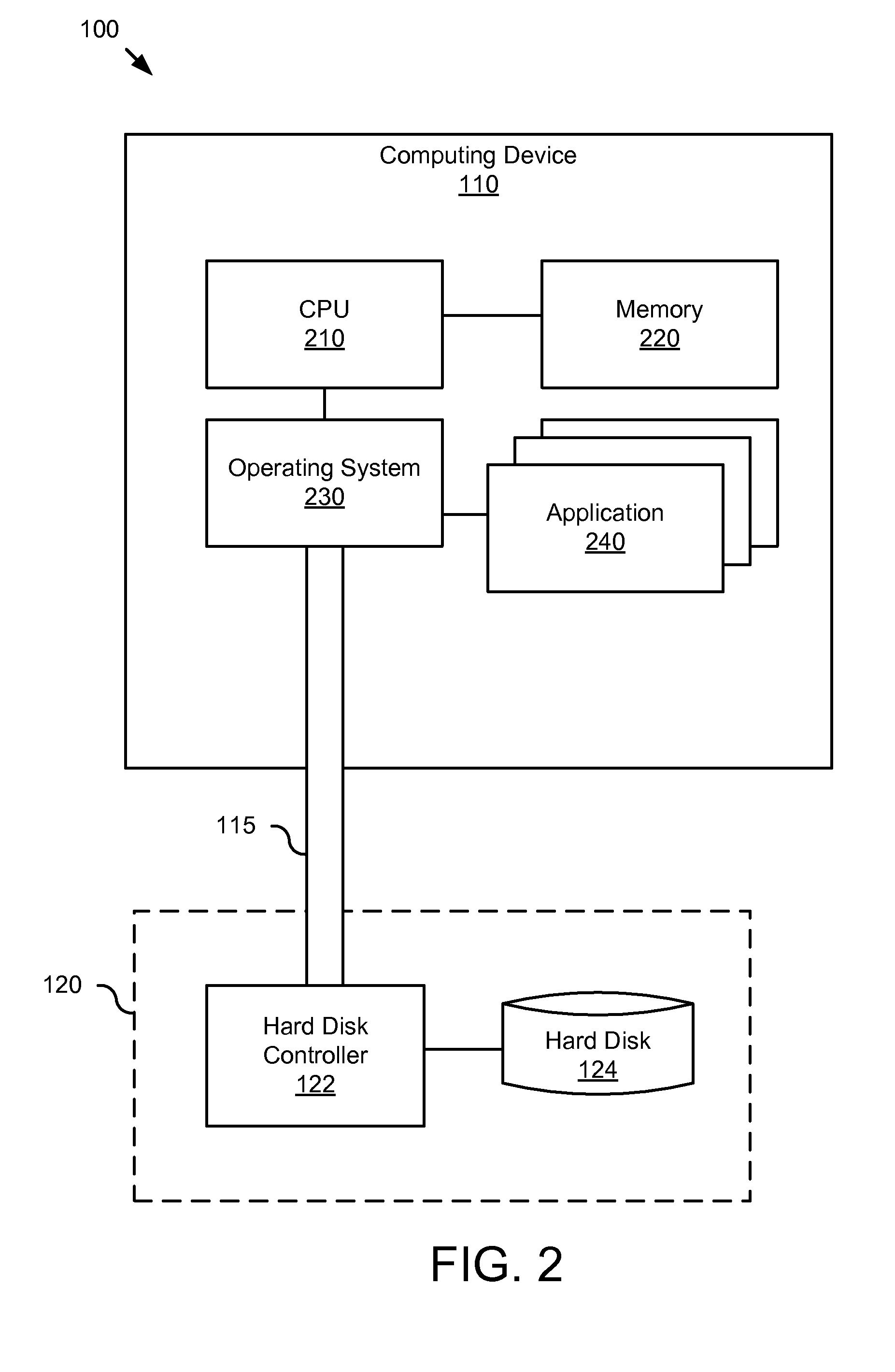Apparatus, system, and method for facilitating physical disk request scheduling