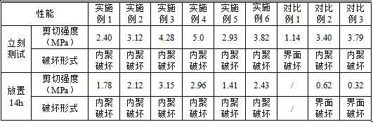 Heat-vulcanized silicone rubber base coat binder and preparation method thereof