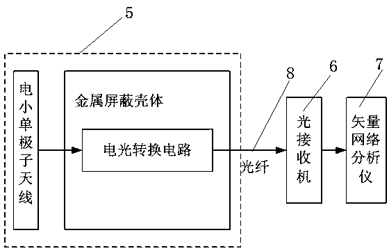 Electromagnetic pulse radiation field test probe, test system and test method