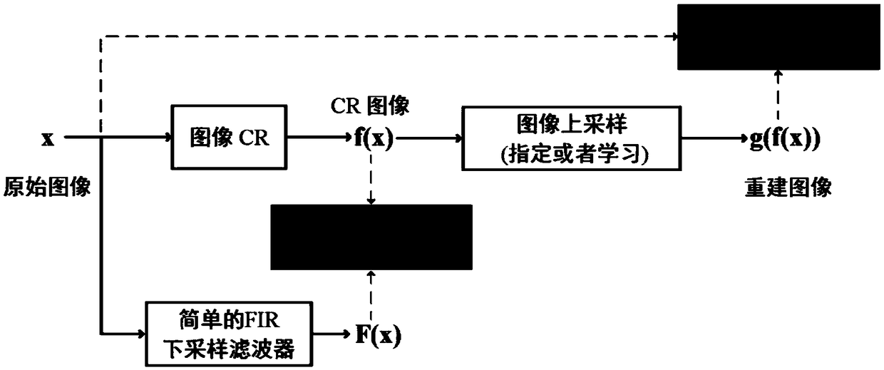 A method for downsample an image