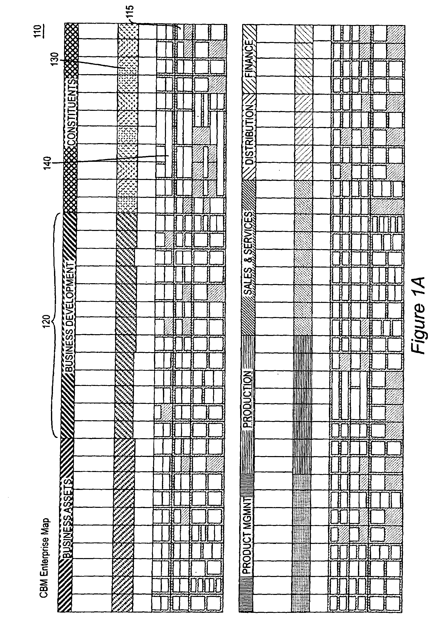 System and method for alignment of an enterprise to a component business model