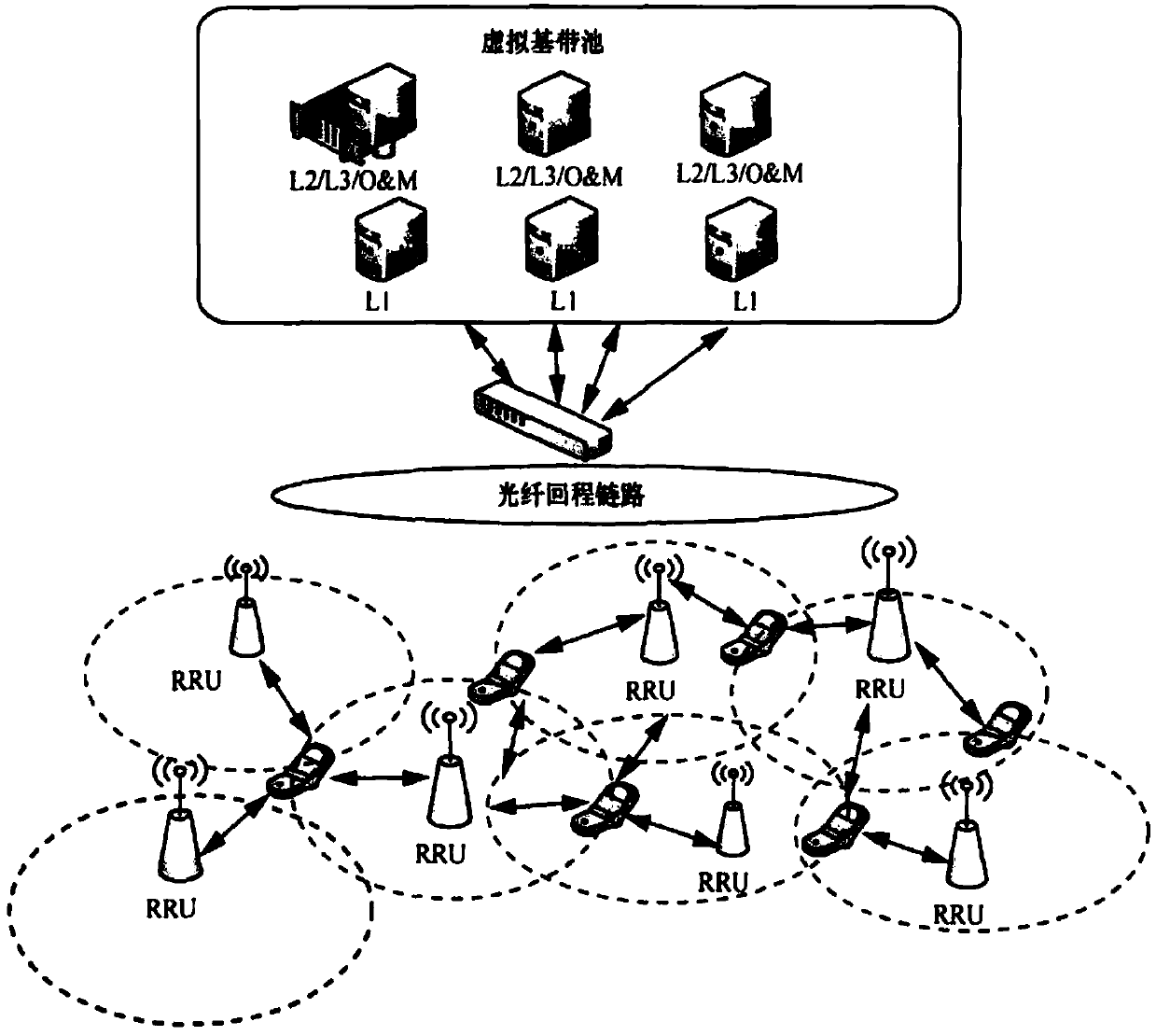 A hybrid access selection method for macro-femto network based on cloud computing