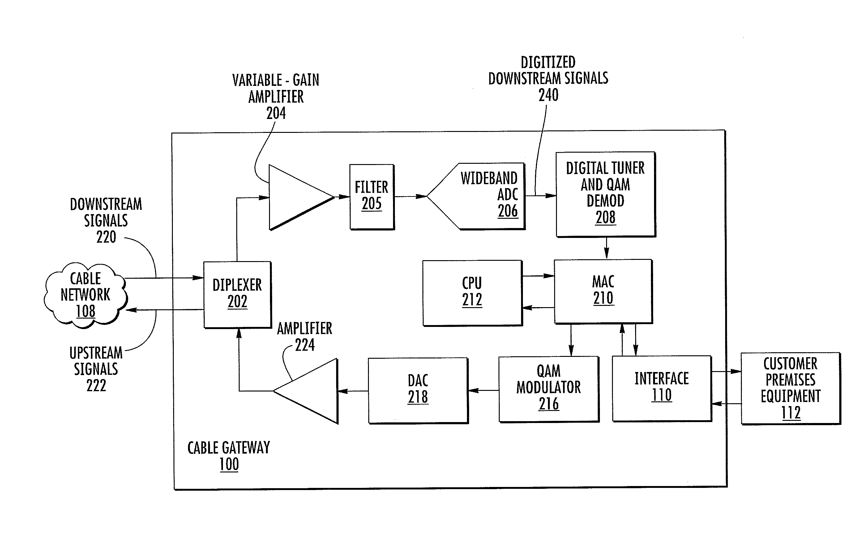 Sampling Method For Time-Interleaved Data Converters In Frequency-Multiplexed Communications Systems