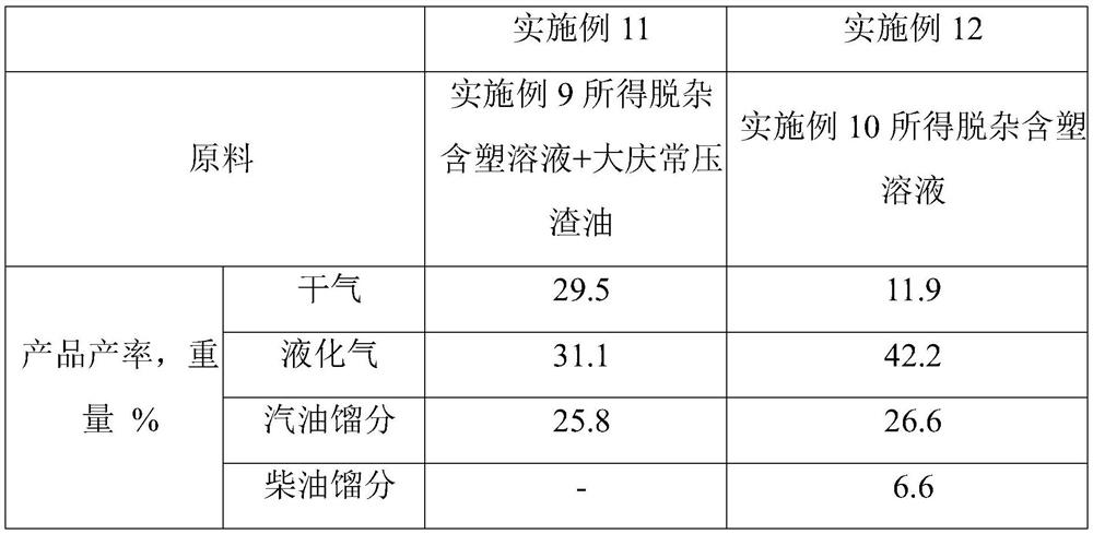 Method and system for preparing low-carbon olefin from waste plastics