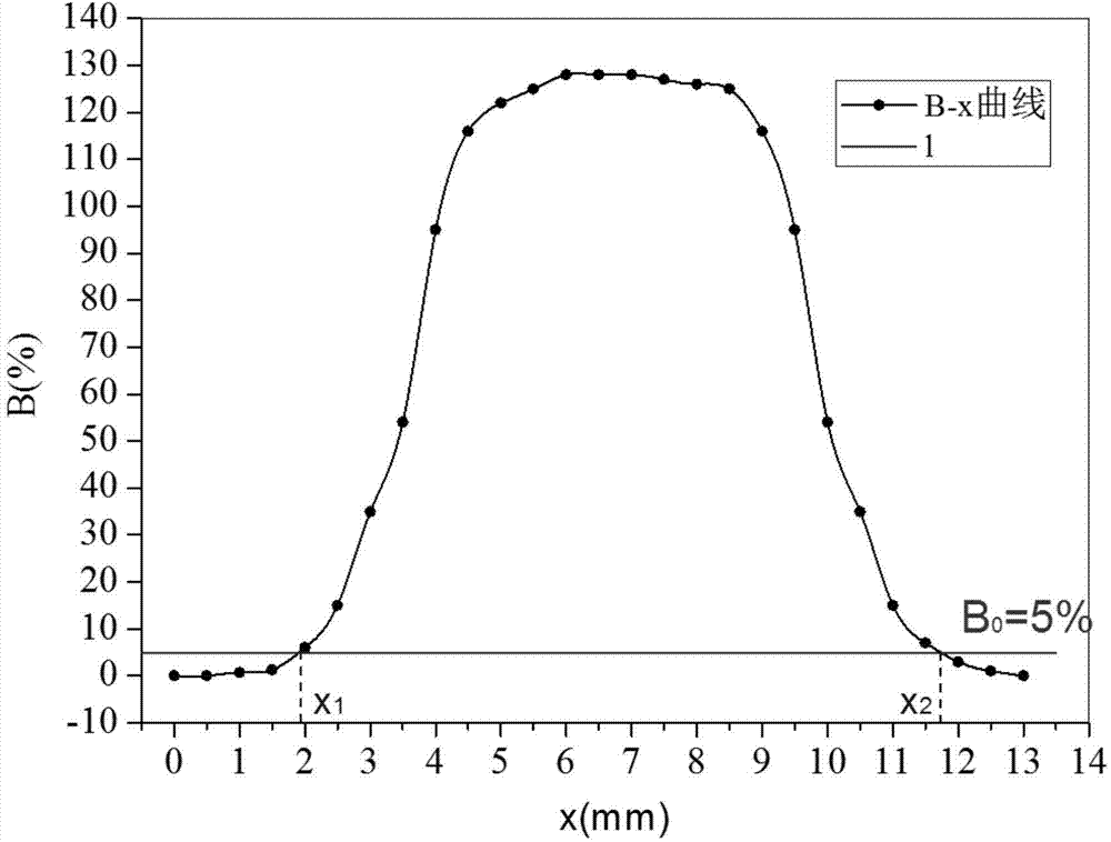 Quantification ultrasonic nondestructive detection method of diameter of spot weld nugget