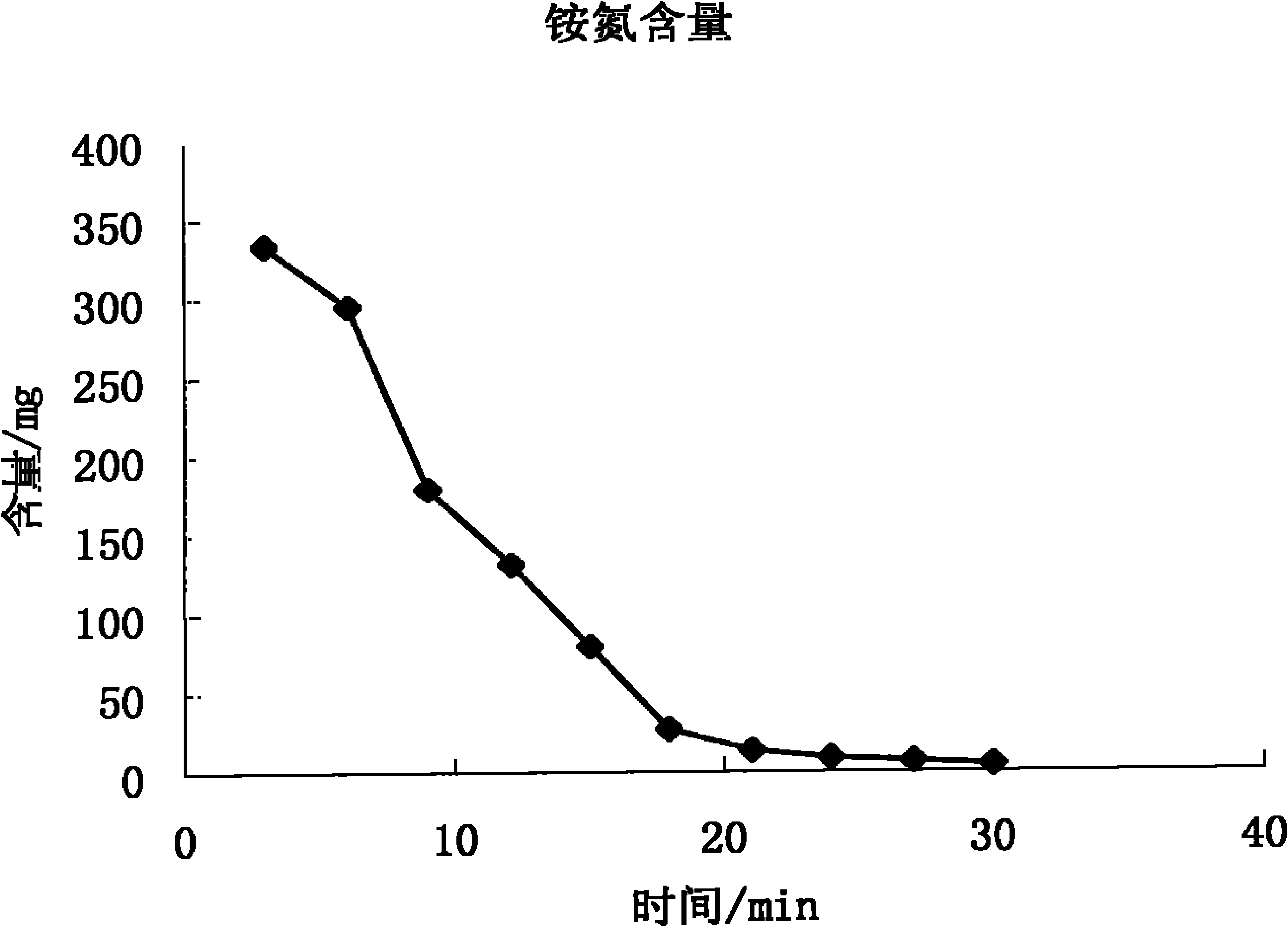 Method for preparing compound controlled-release fertilizer from pulverized fuel ash serving as raw material