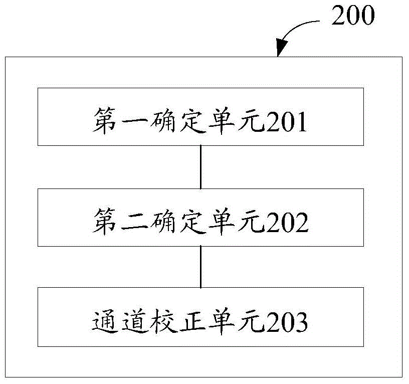 Open loop multi-stream transmission method based on directional beam and base station