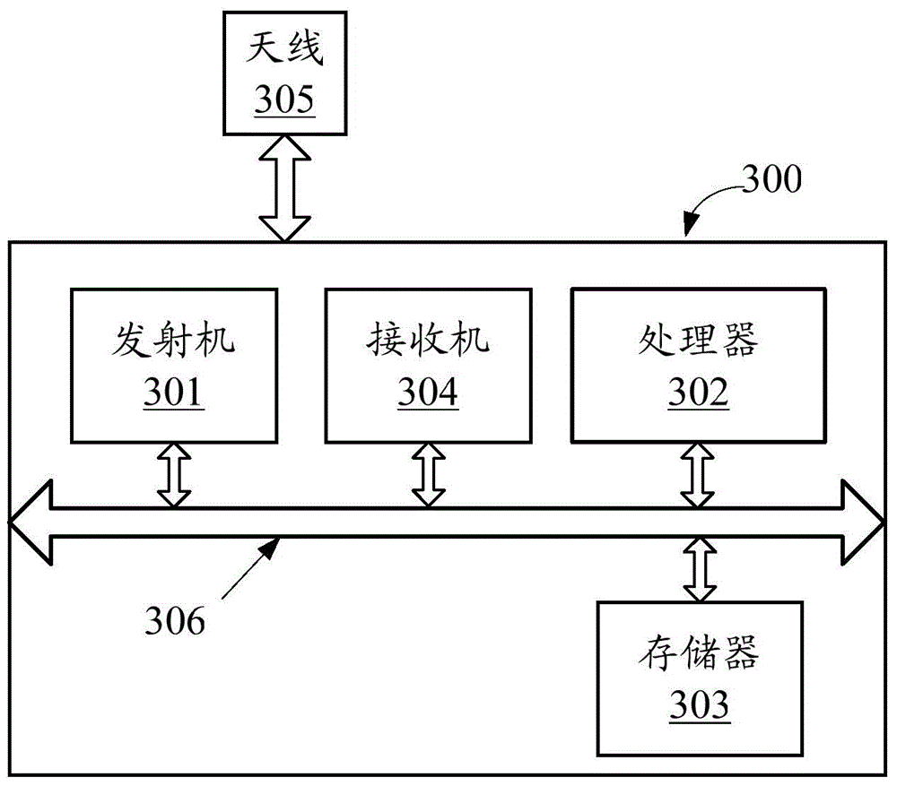 Open loop multi-stream transmission method based on directional beam and base station