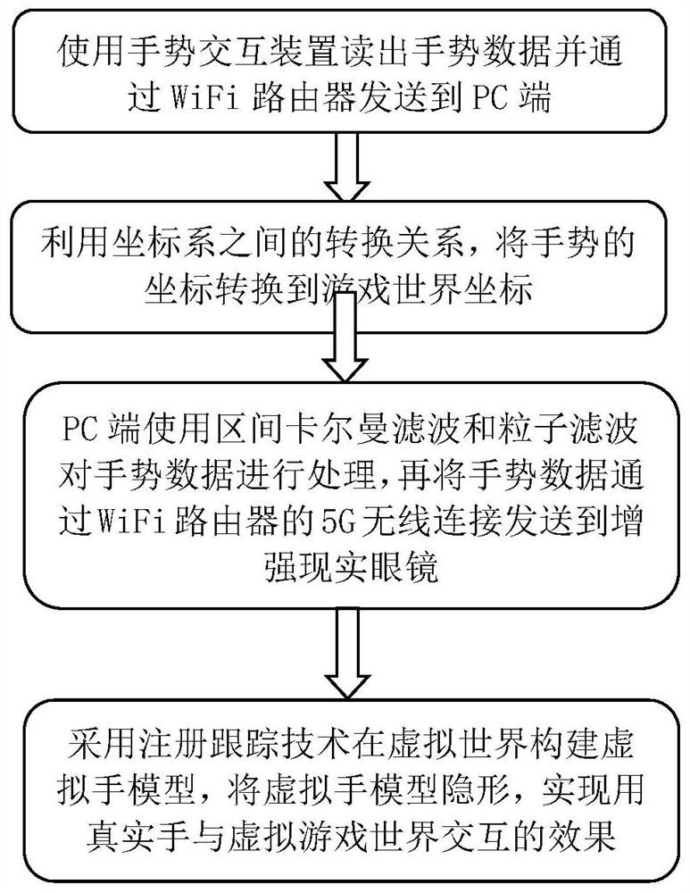 Movable gesture interaction device and method capable of being used for augmented reality game