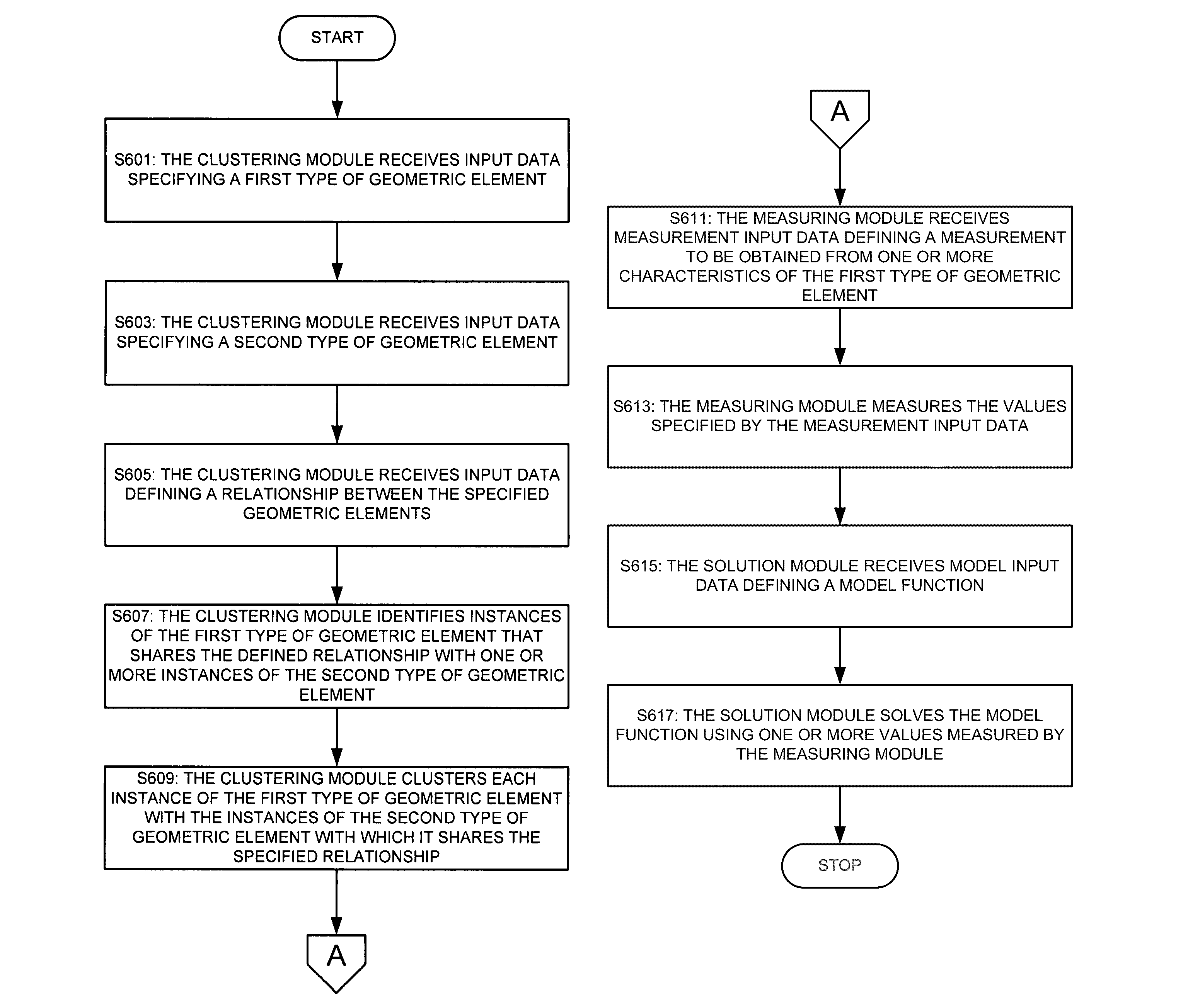 Model-based design verification