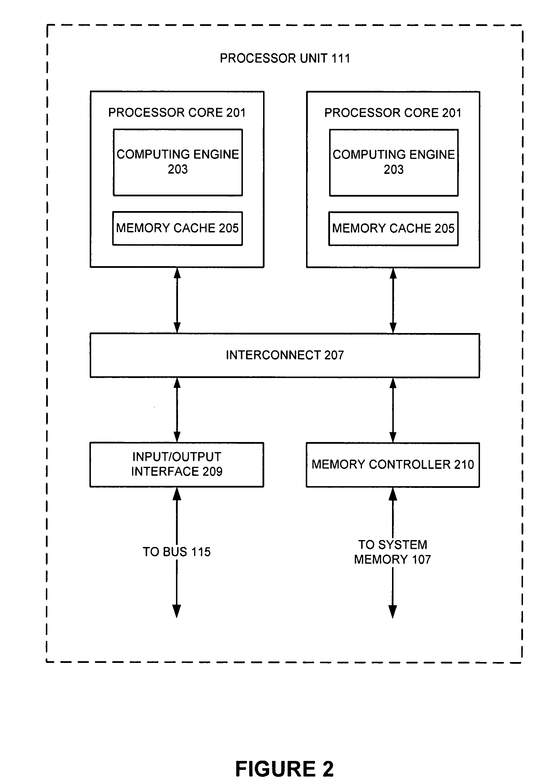 Model-based design verification