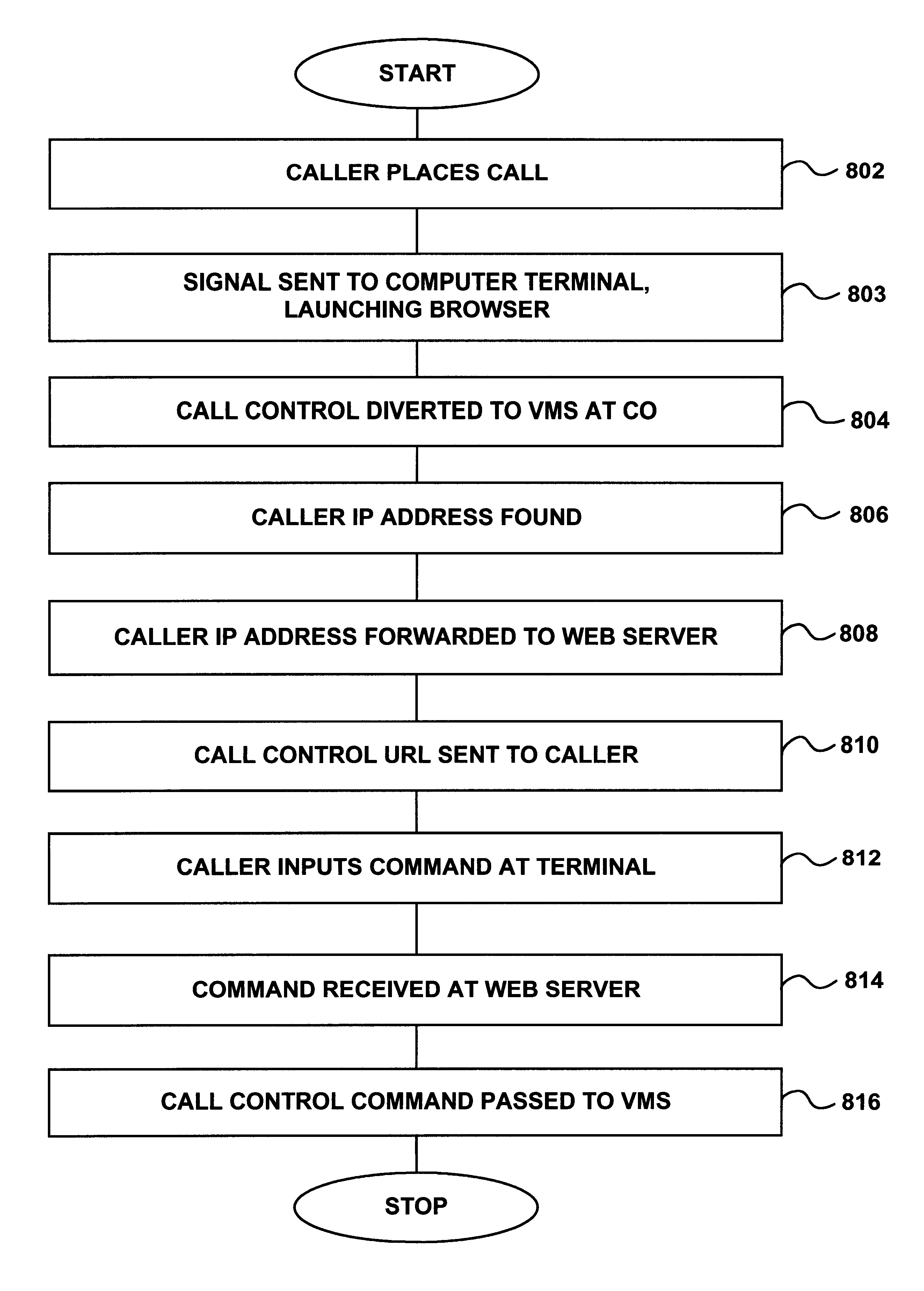 Telephony call control using a data network and a graphical user interface and exchanging datagrams between parties to a telephone call