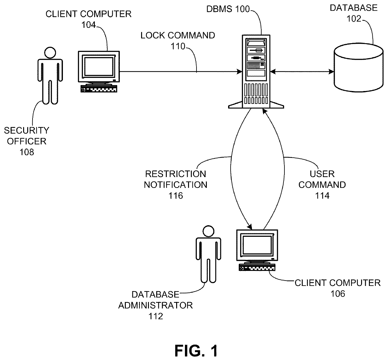 Method and apparatus for securing a database configuration