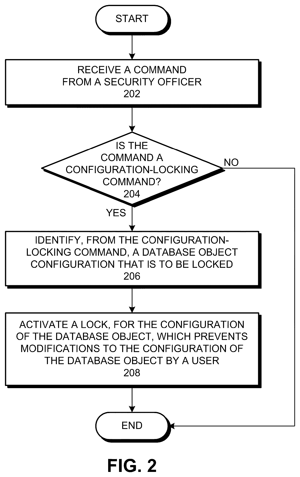 Method and apparatus for securing a database configuration