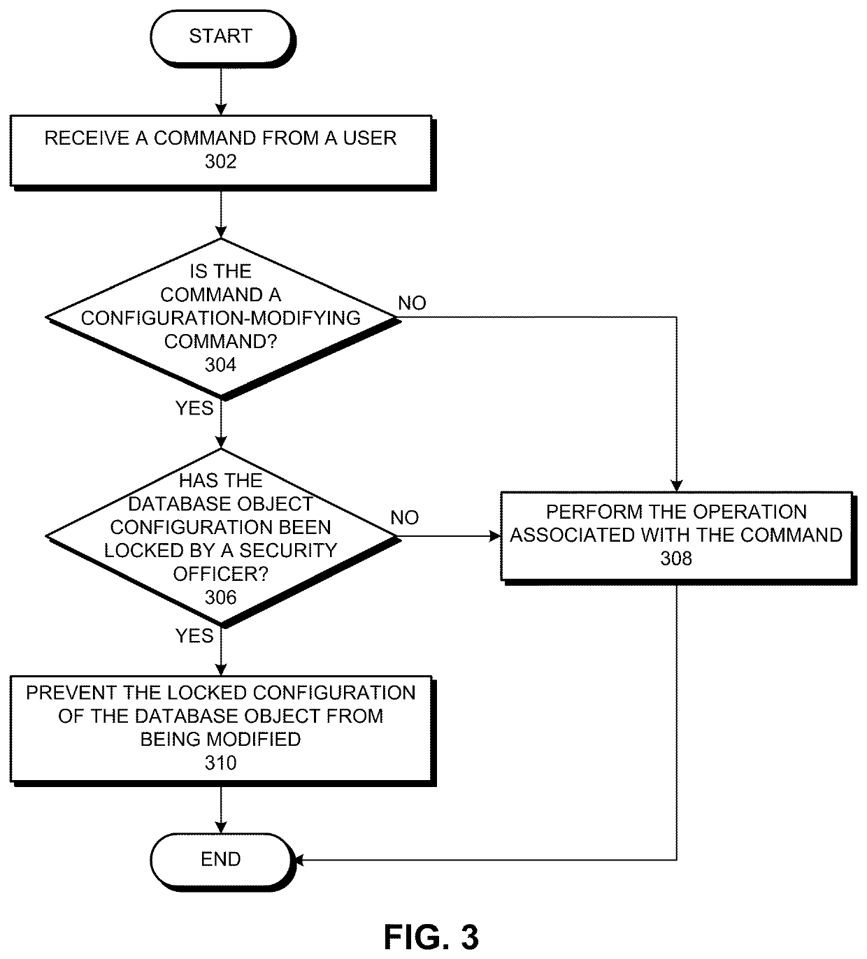 Method and apparatus for securing a database configuration