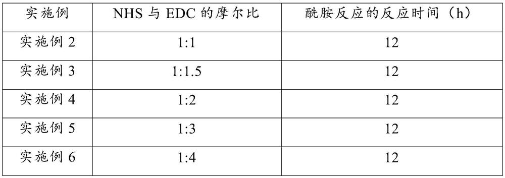 A kind of hepatitis B virus adsorbent and its preparation method and application