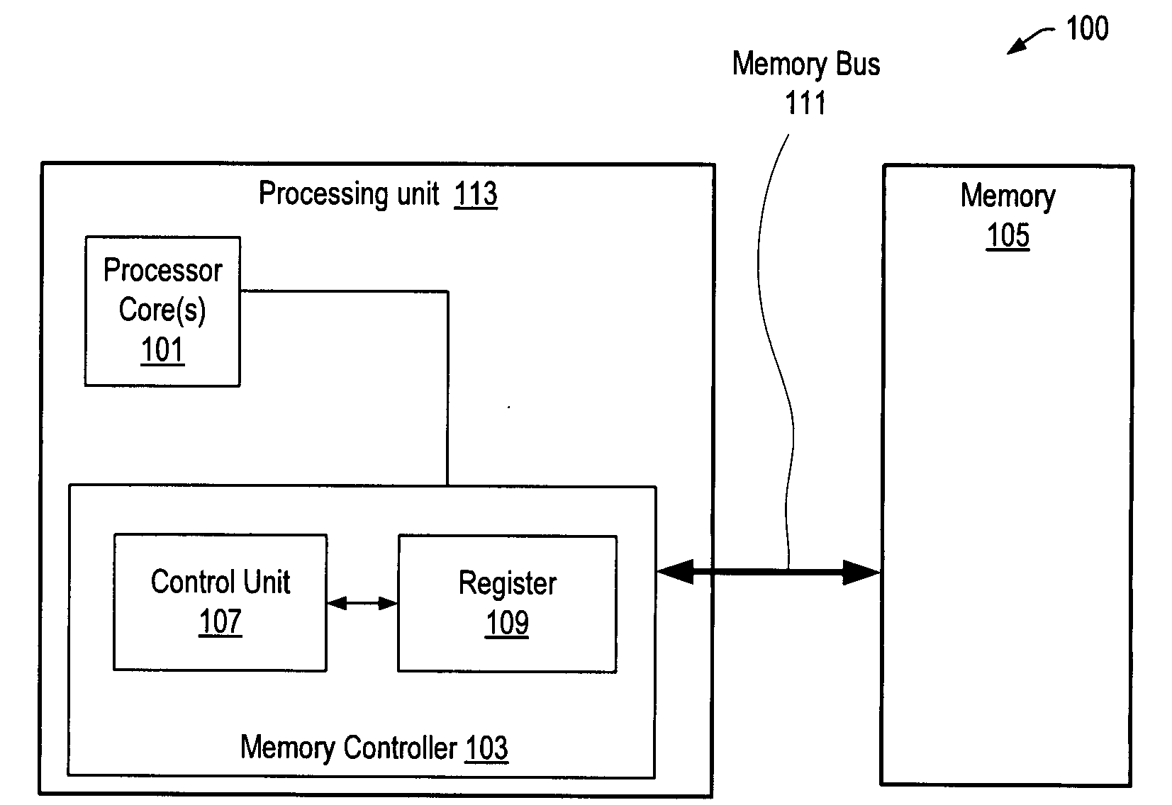 Temperature throttling mechanism for ddr3 memory