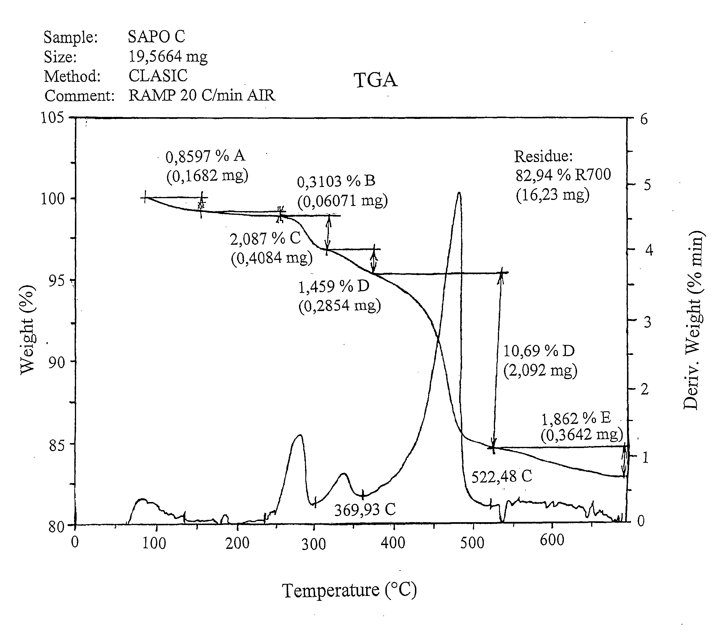 Process for preparing silicoaluminophosphate (SAPO) molecular sieves, catalysts containing said sieves and catalytic dehydration processes using said catalysts