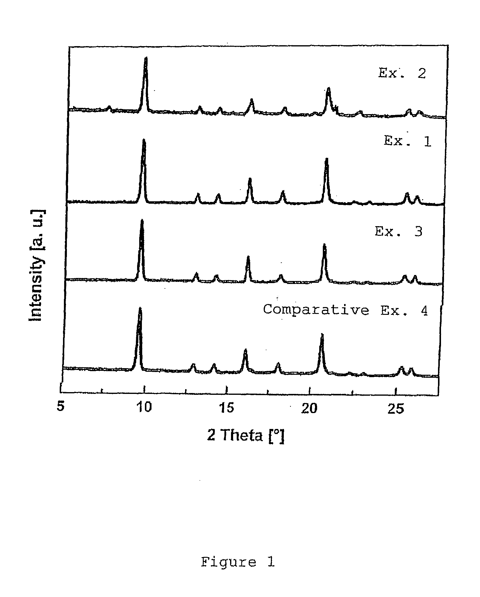 Process for preparing silicoaluminophosphate (SAPO) molecular sieves, catalysts containing said sieves and catalytic dehydration processes using said catalysts