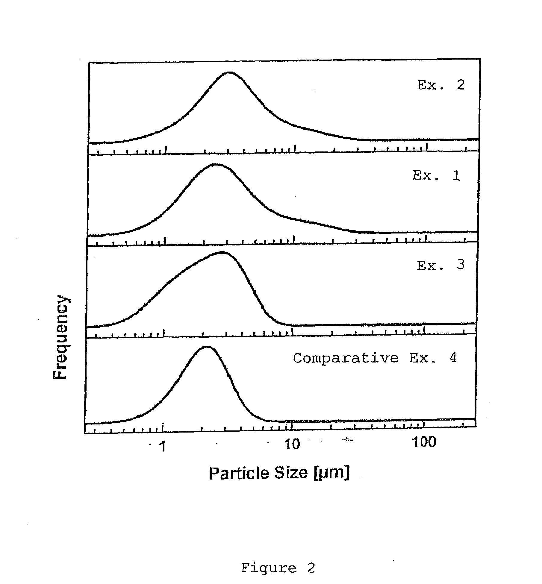 Process for preparing silicoaluminophosphate (SAPO) molecular sieves, catalysts containing said sieves and catalytic dehydration processes using said catalysts