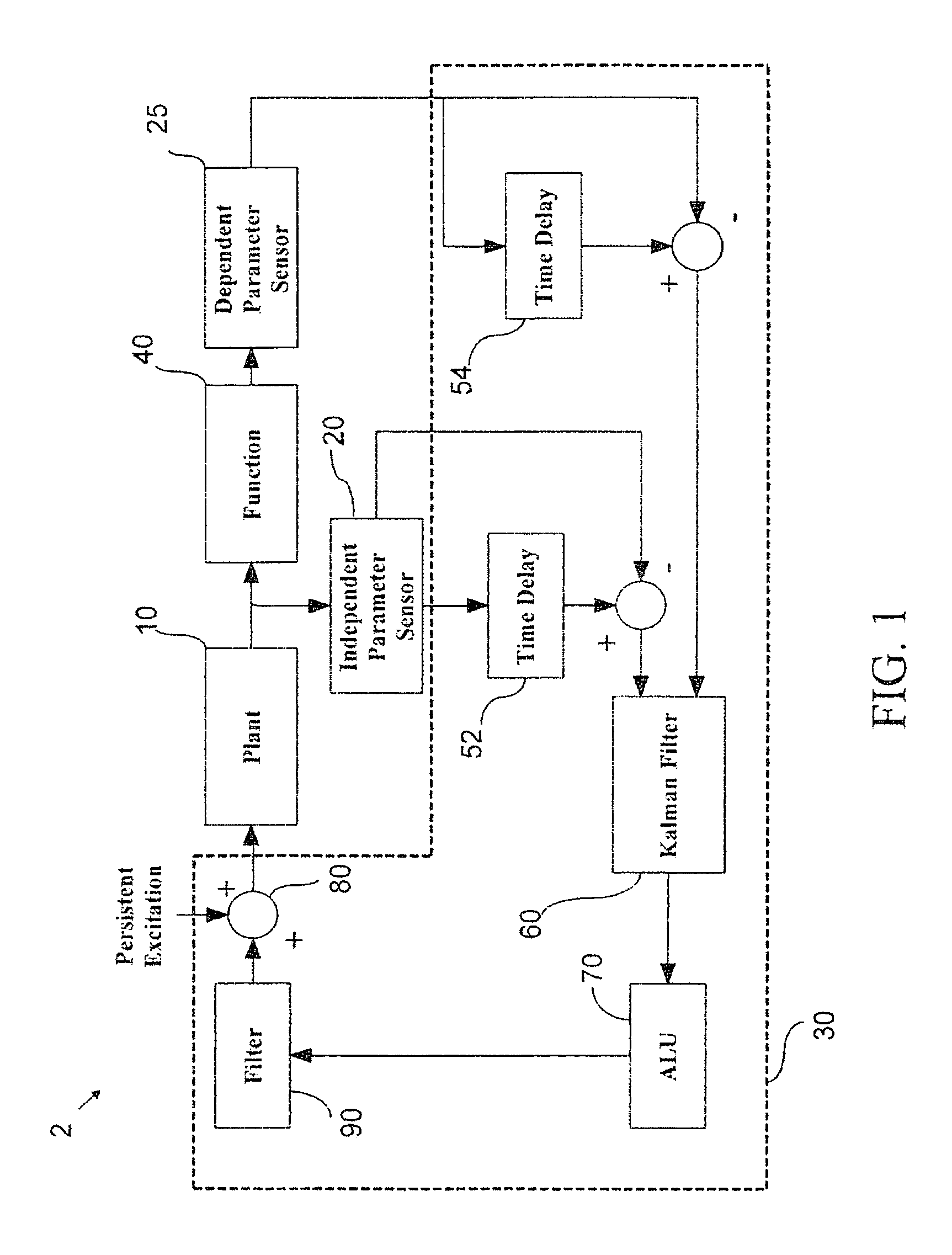 Systems and methods for peak-seeking control