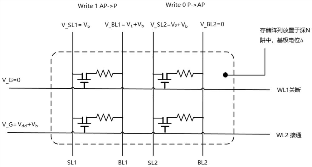 A mram memory chip using fully depleted silicon-insulator fd-soi field effect transistor