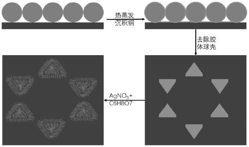 Silver nanoflake cluster array and preparation method thereof