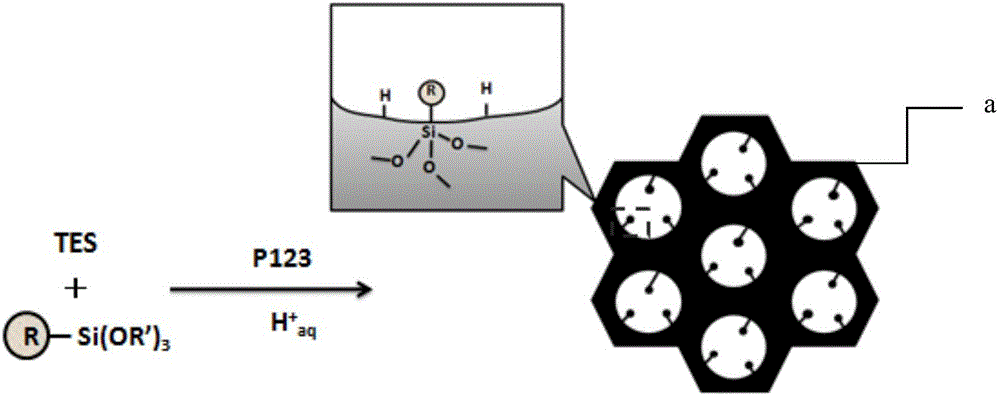 Synthetic method of organic functional mesoporous silicon oxide