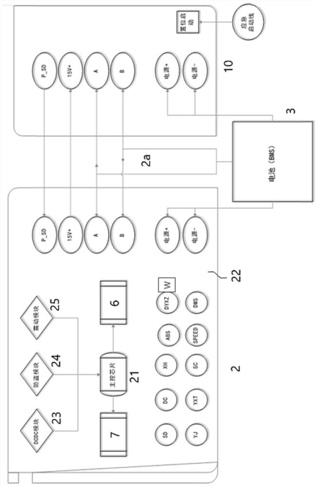 Integrated central control system for driving electric vehicle and electric vehicle with integrated central control system