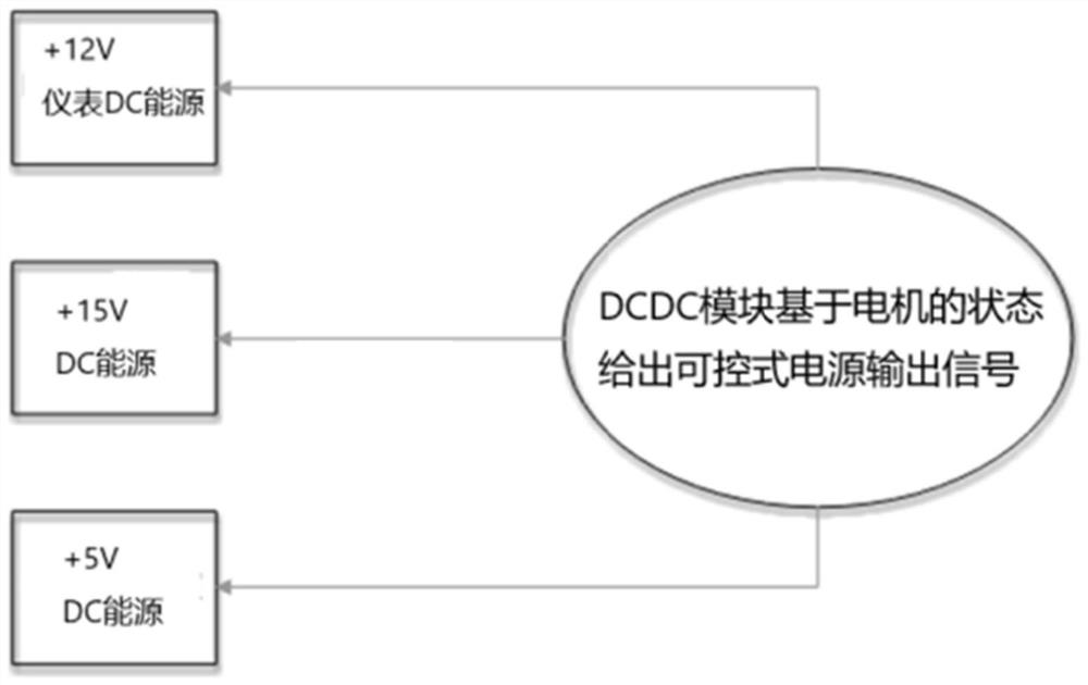 Integrated central control system for driving electric vehicle and electric vehicle with integrated central control system