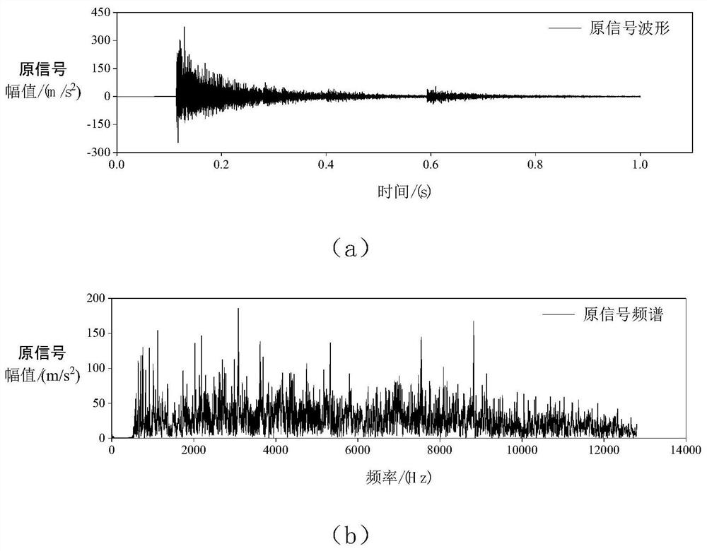 Empirical mode decomposition (EMD)-based loose part quality estimation method