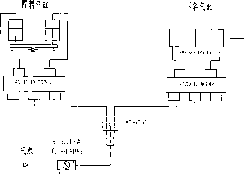 Automatic feeding and discharging device