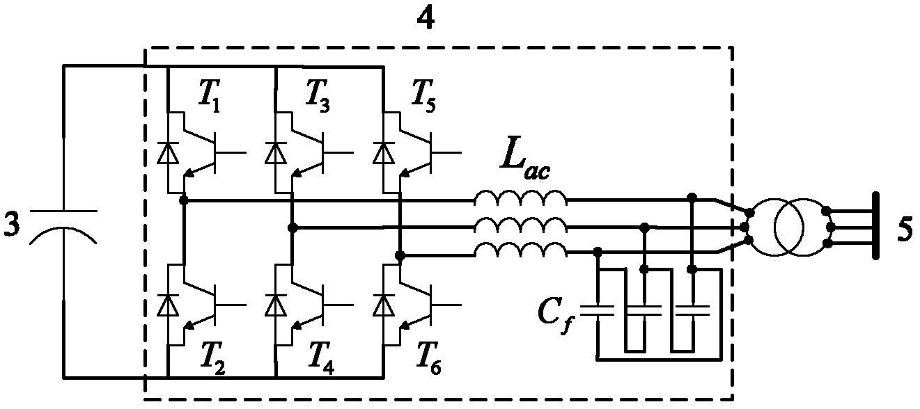 Wind-power trend optimizing system based on fast energy storage and control method thereof