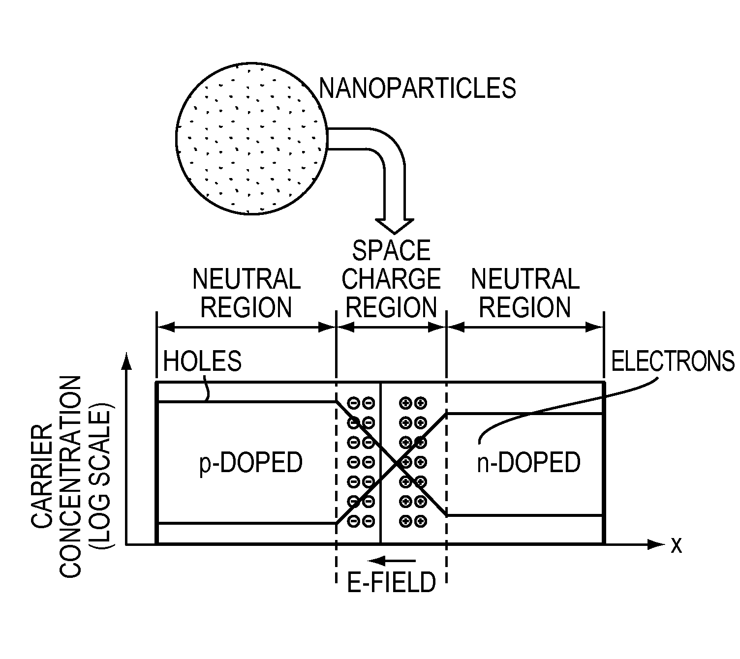 Boundary-Modulated Nanoparticle Junctions And A Method For Manufacture Thereof
