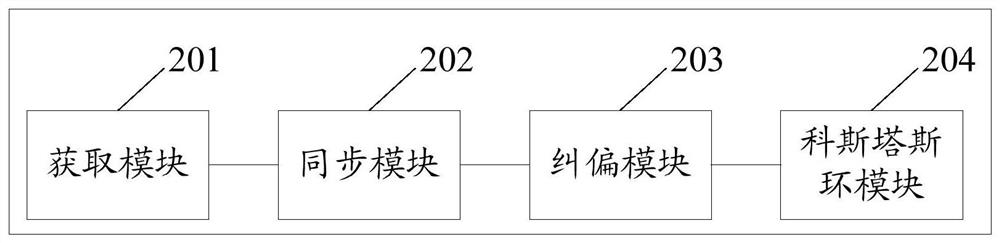 A carrier synchronization method and device for satellite communication