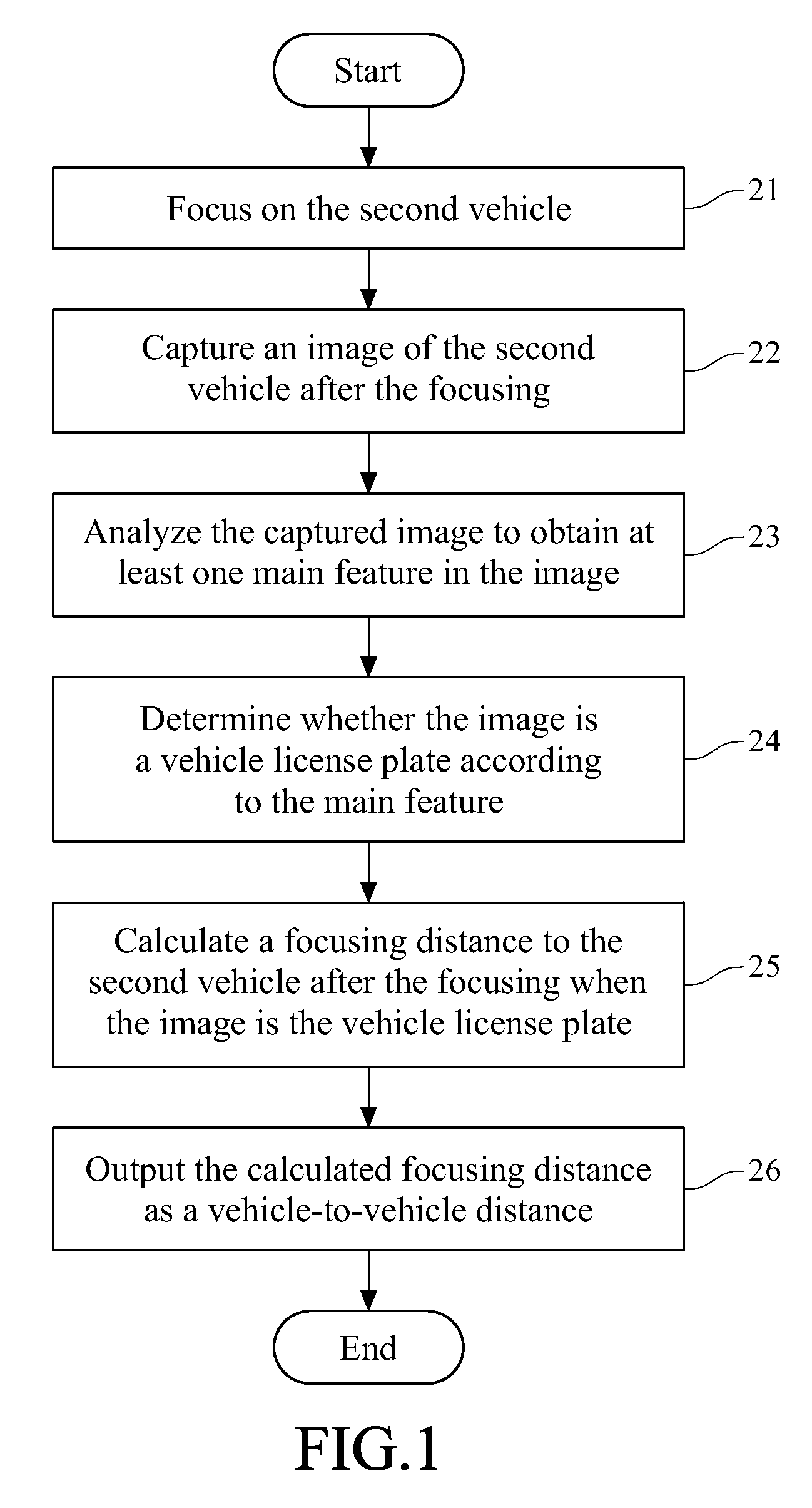 Method for detecting vehicle-to-vehicle distance and system thereof