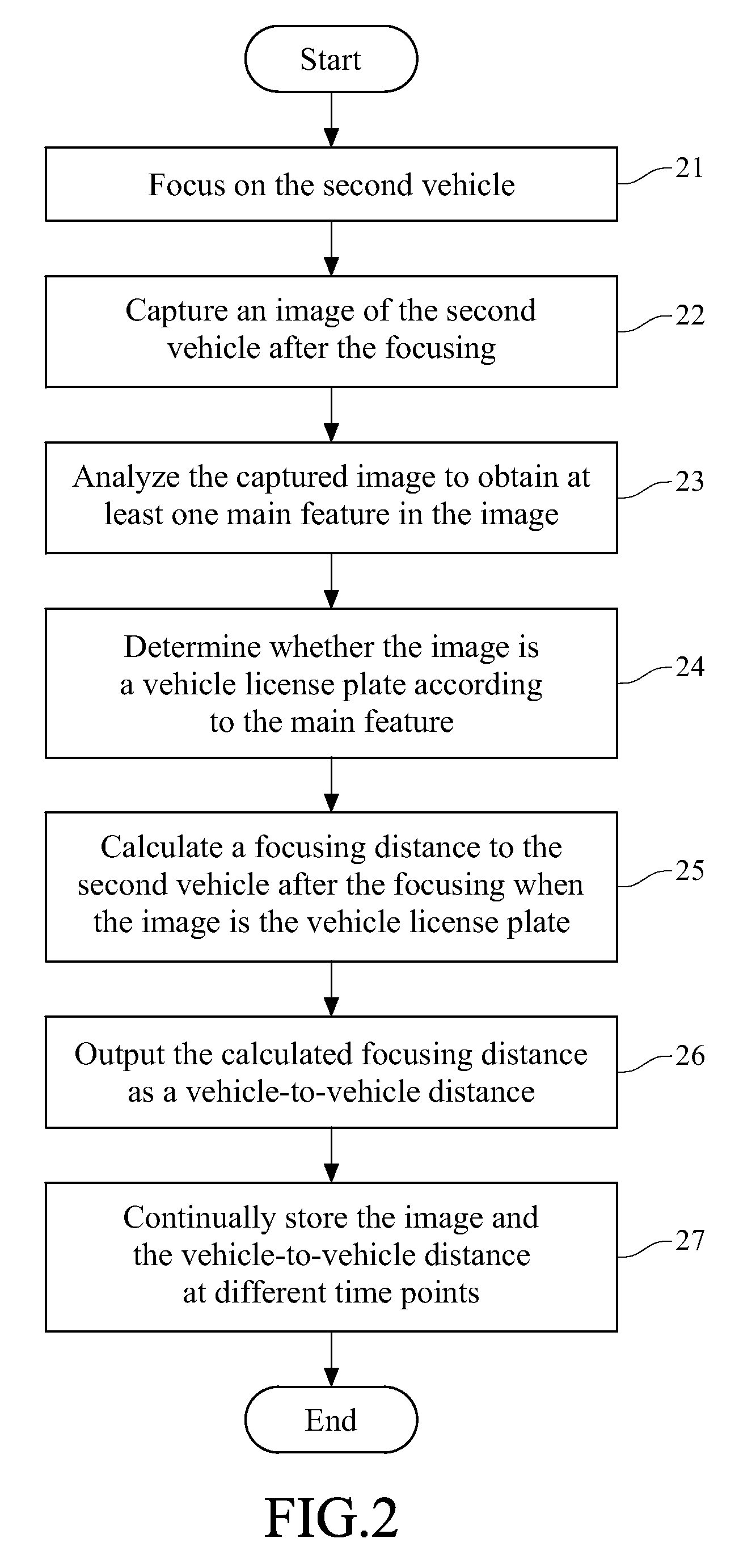 Method for detecting vehicle-to-vehicle distance and system thereof