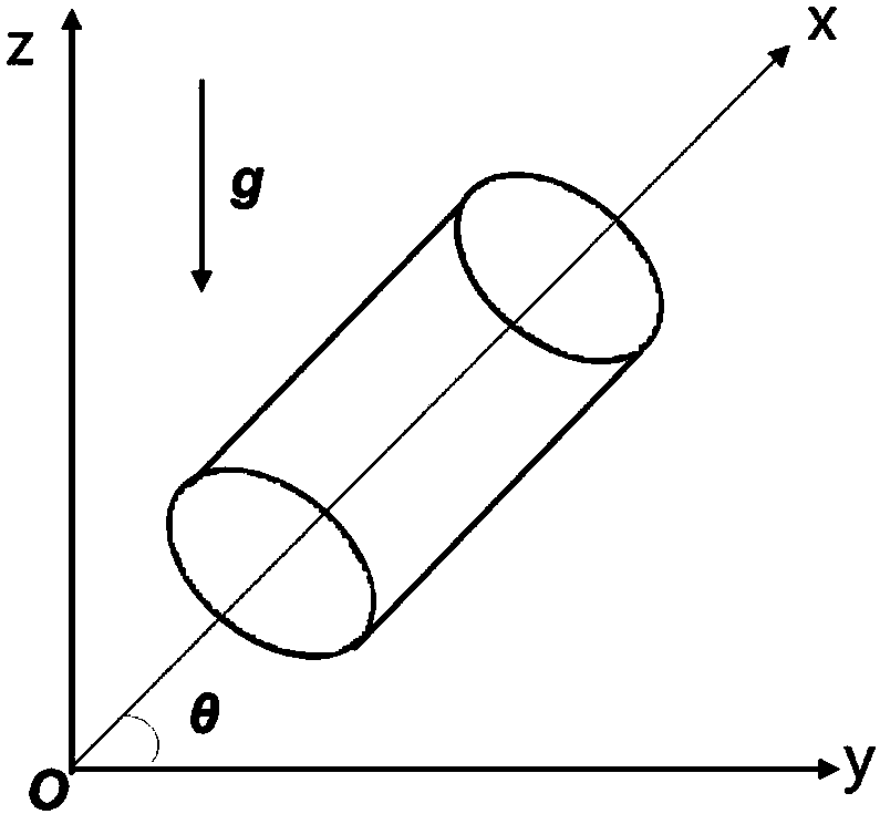 Calculation method of productivity of water-producing gas wells in inclined water-bearing gas reservoirs