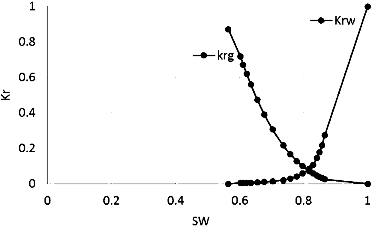 Calculation method of productivity of water-producing gas wells in inclined water-bearing gas reservoirs