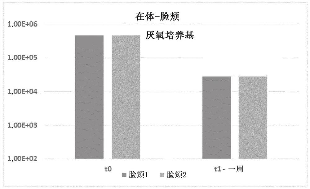 Cosmetic preparation with anisic acid and levulinic acid with selective antimicrobial activity