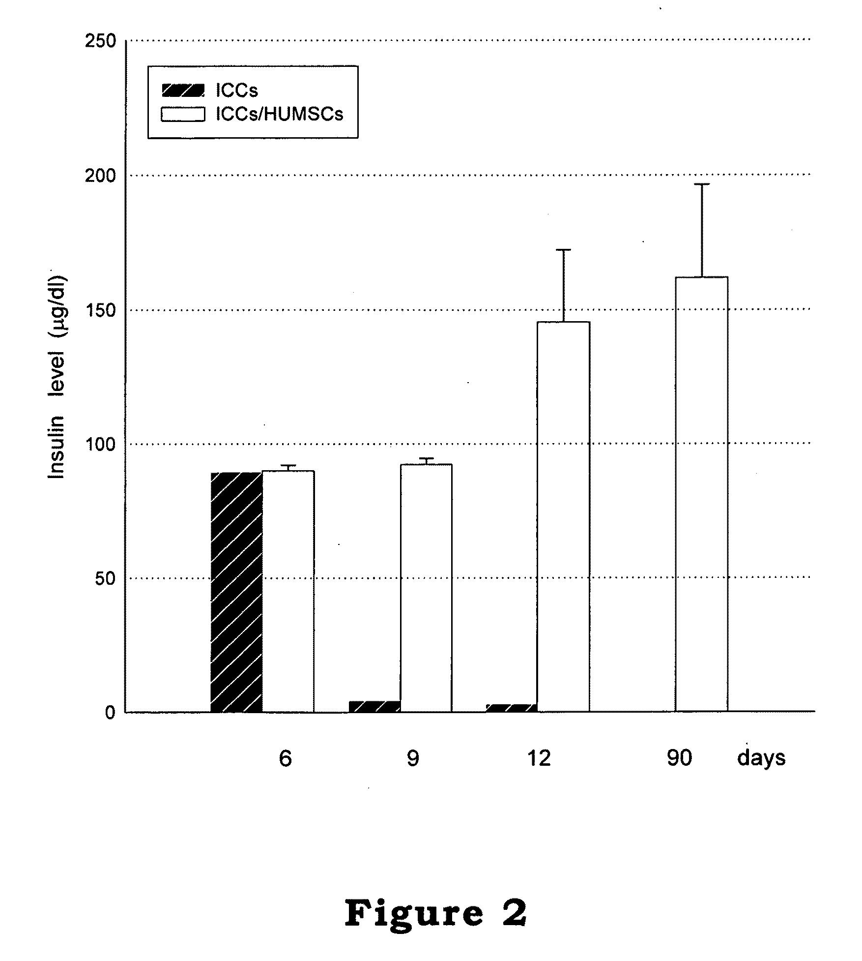 Cell culture method and application thereof