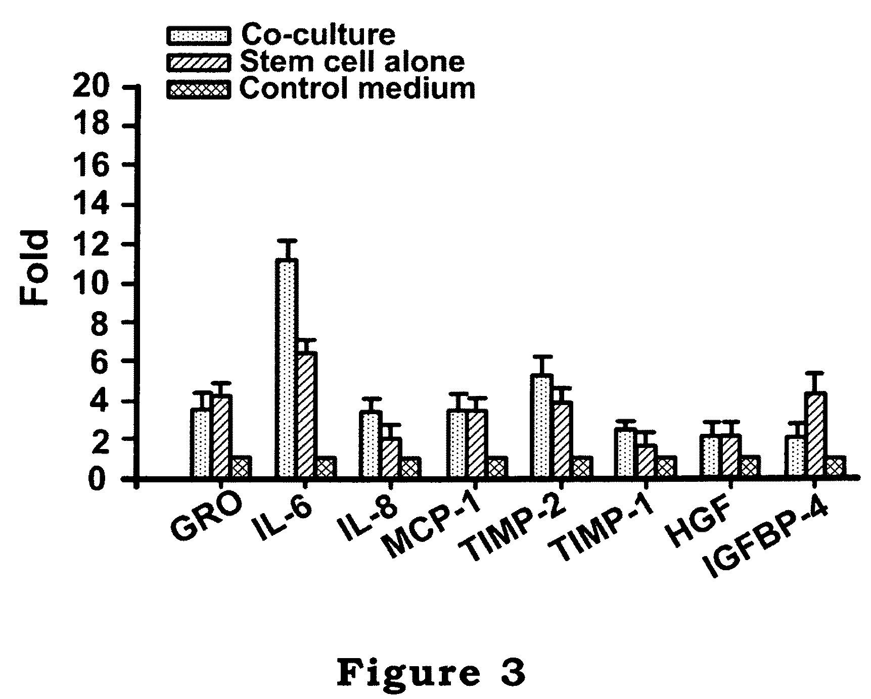Cell culture method and application thereof