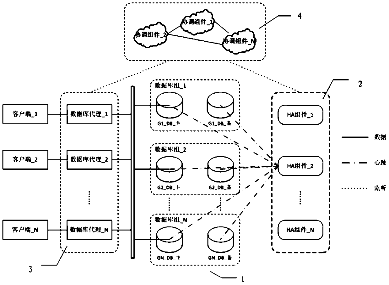 Master selection method and system of ha component in distributed database system