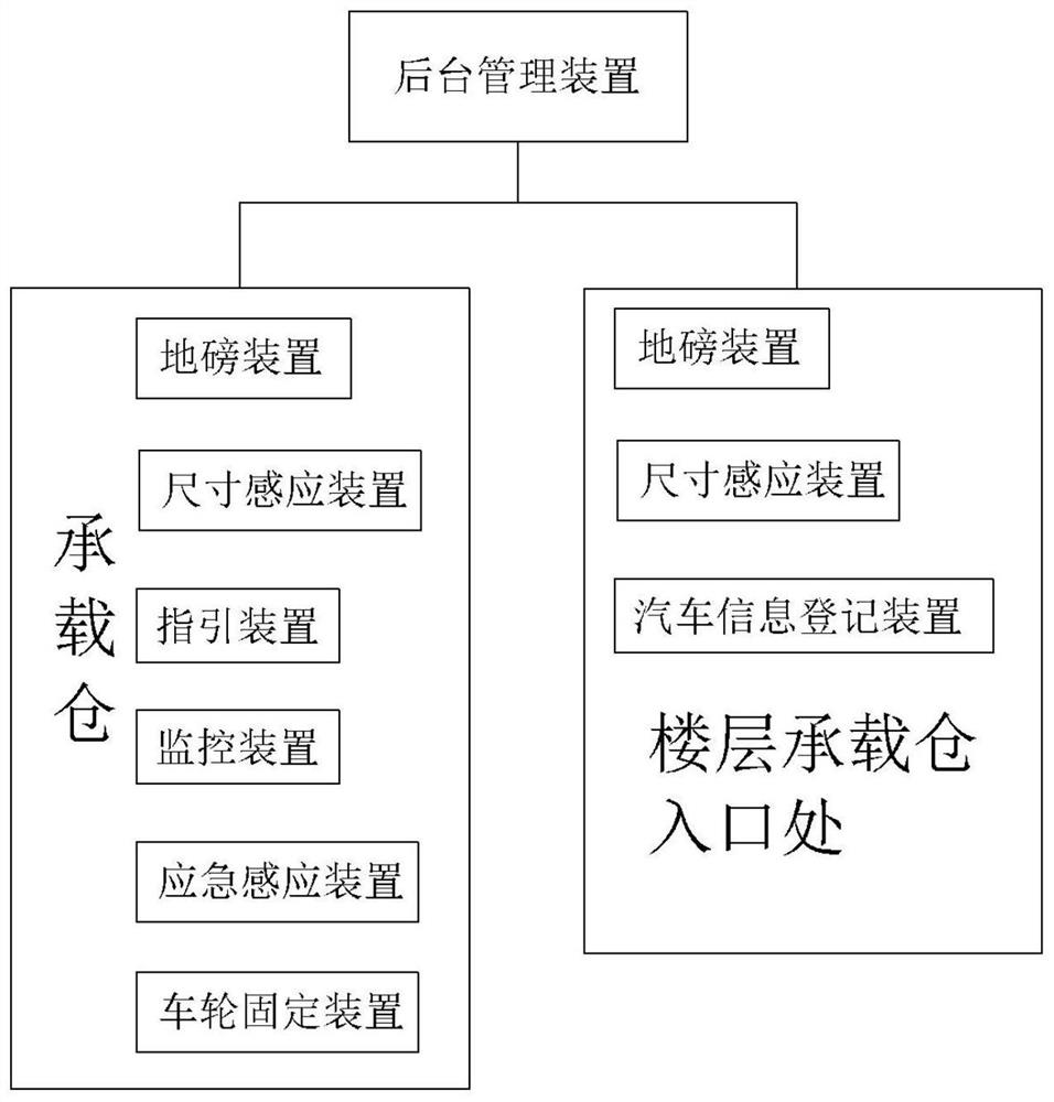 Large three-dimensional storage lifting system and method