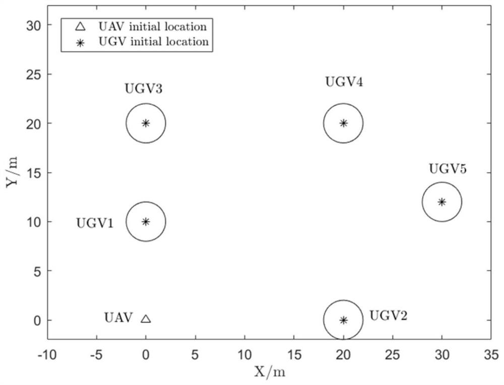 UAV path planning method under multiple dynamic mission target points