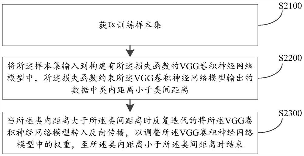 Image processing method, device and server