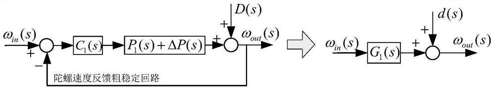 A full-band disturbance decoupling method for photoelectric tracking system of motion platform